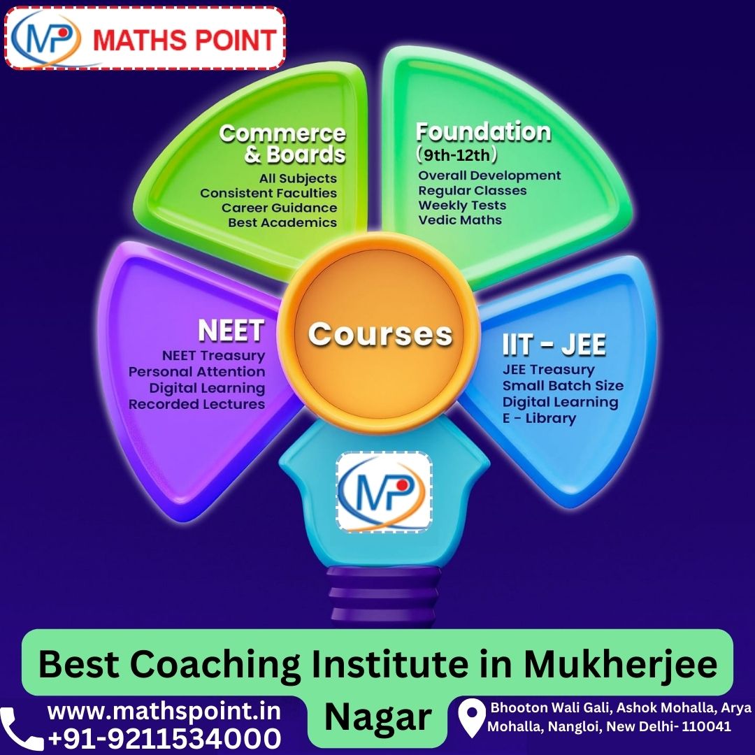 Best Coaching Institute In Mukarjee Nagar